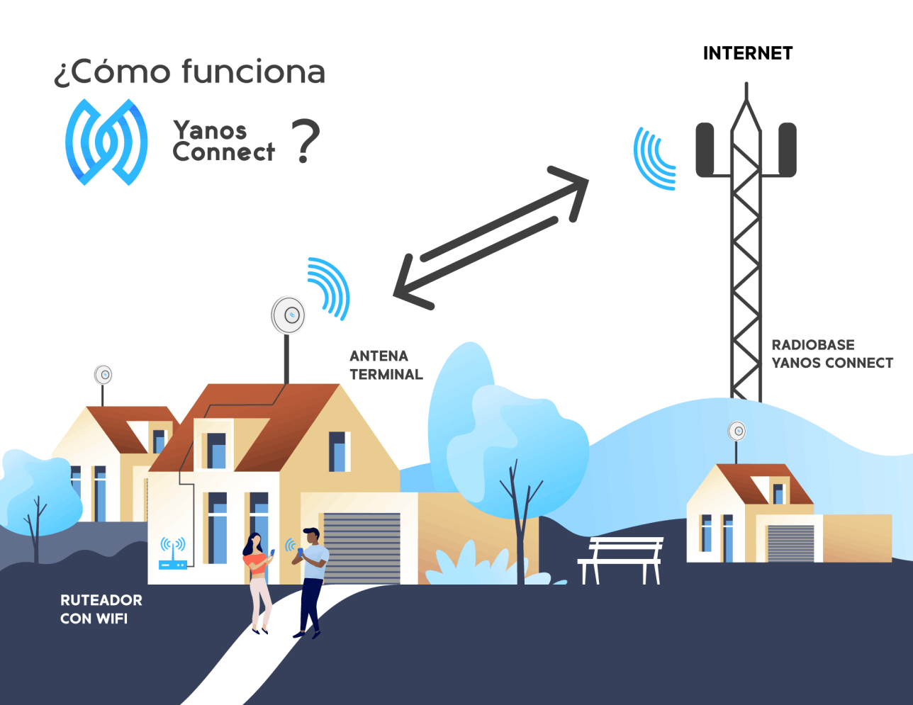 YanosConnect